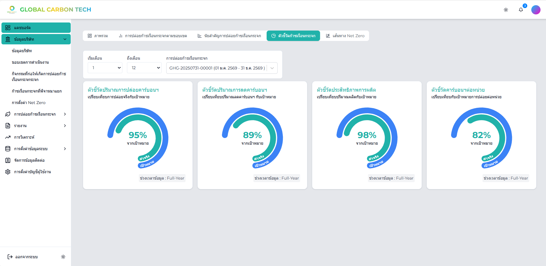 Dashboard 4